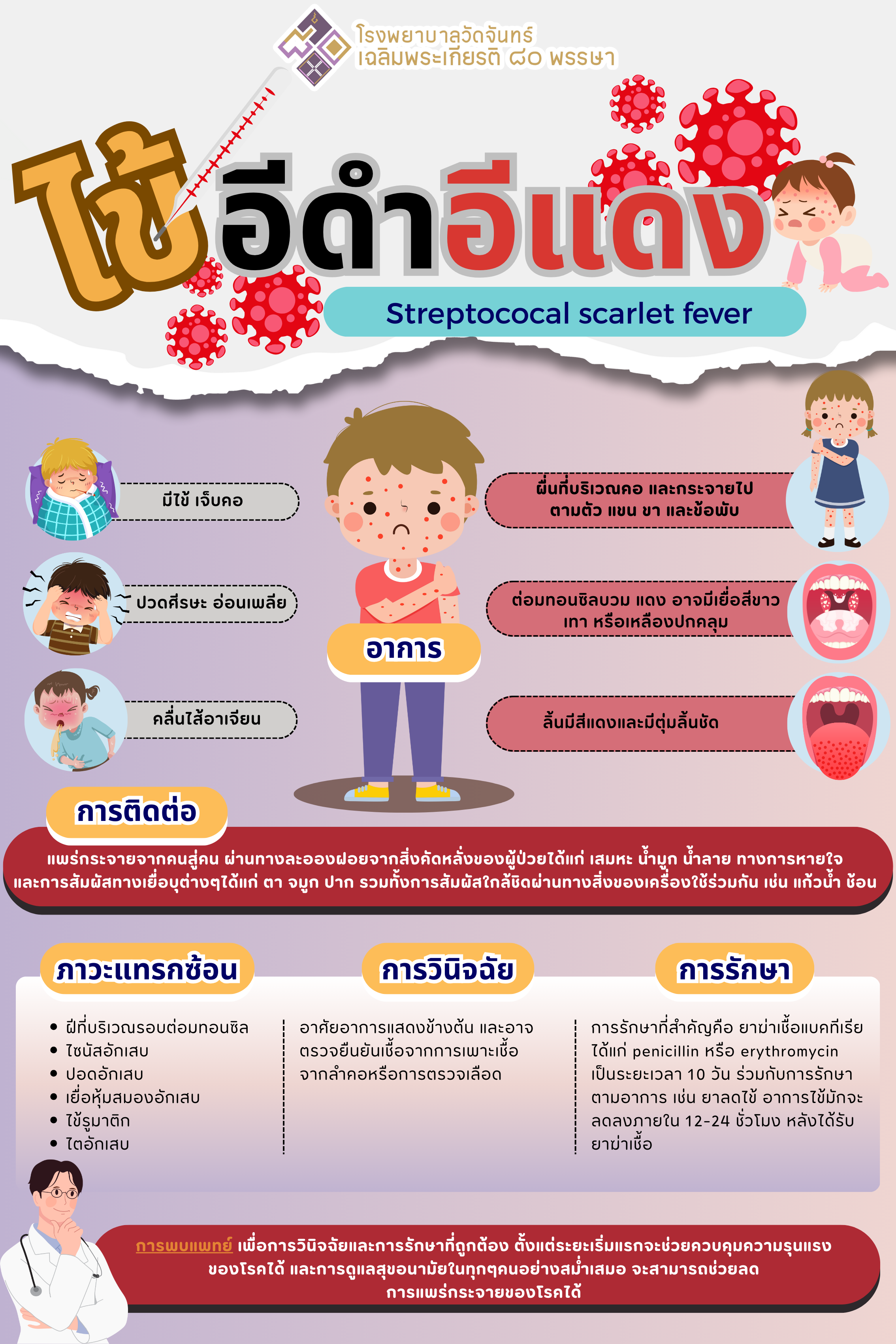โรงพยาบาลวัดจันทร์ฯ